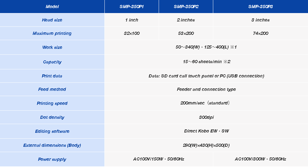 direct thermal label printer specification